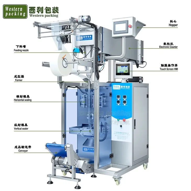 auto tablet counting machine